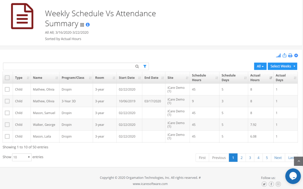 Scheduled vs Attendance in iCare childcare management software